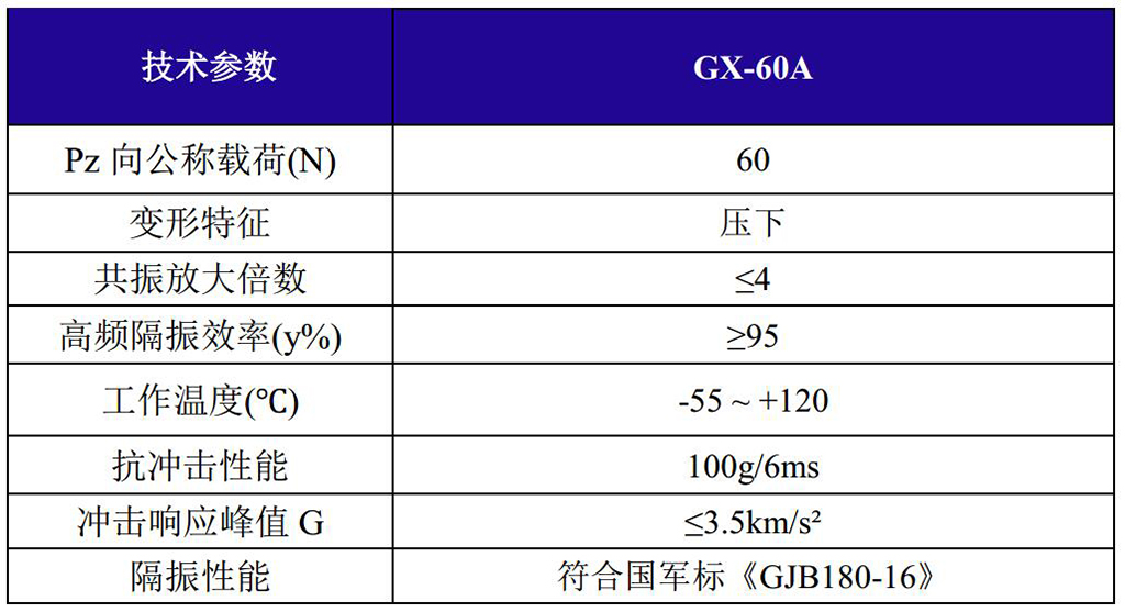 GX-60A抗強(qiáng)沖擊鋼絲繩隔振器技術(shù)參數(shù)