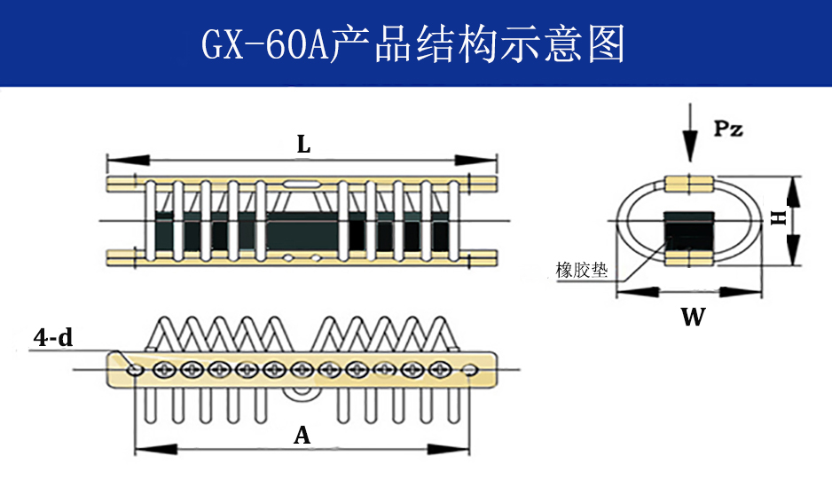 GX-60A抗強(qiáng)沖擊鋼絲繩隔振器結(jié)構(gòu)