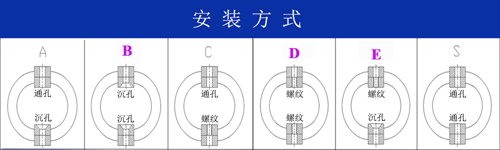 JGX-0160D-4.8A多應(yīng)用鋼絲繩隔振器安裝