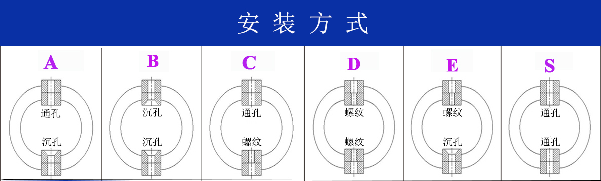 JGX-0240D-3.6A多應用鋼絲繩隔振器安裝