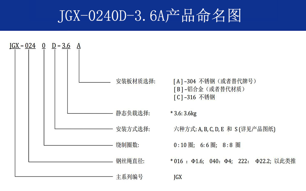 JGX-0240D-3.6A多應用鋼絲繩隔振器命名