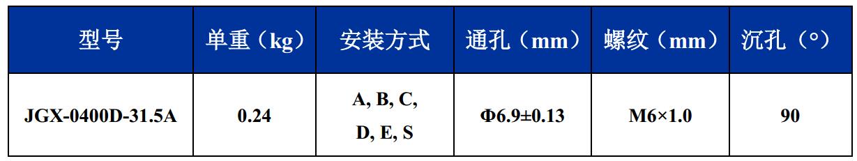 JGX-0400D-31.5A多應用鋼絲繩隔振器尺寸