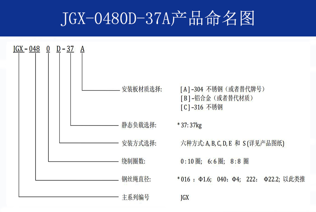 JGX-0480D-37A多應用鋼絲繩隔振器命名