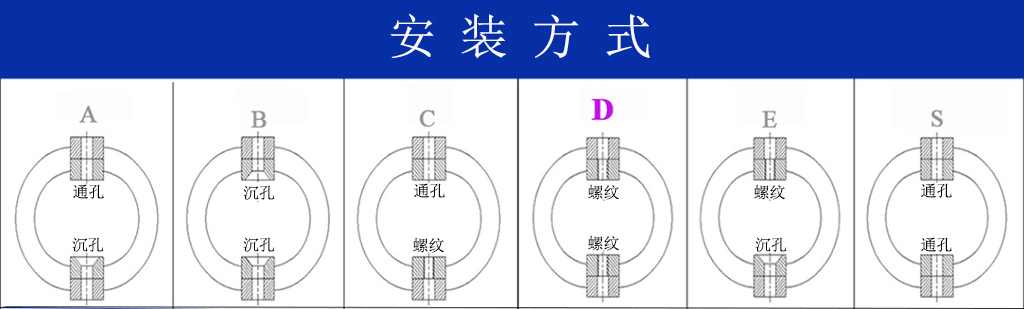 JGX-0480D-72A多應(yīng)用鋼絲繩隔振器安裝