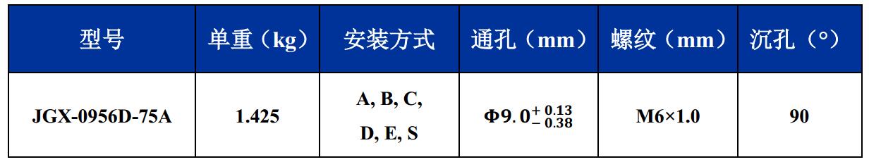 JGX-0956D-75A多應(yīng)用鋼絲繩減震器尺寸