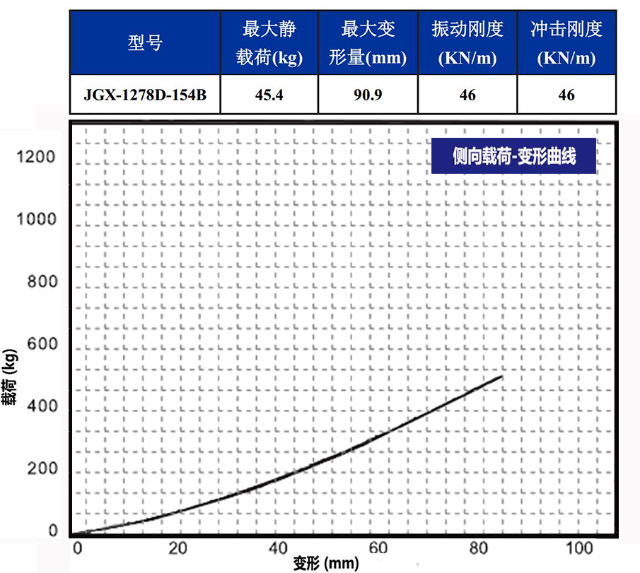 JGX-1278D-154B鋼絲繩隔振器載荷變形特性側(cè)向