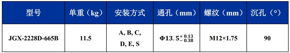 JGX-2228D-665B鋼絲繩隔振器尺寸