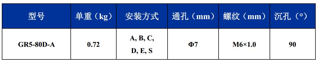 GR5-80D-A航拍攝影隔振器尺寸